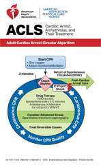 Advanced Cardiovascular Life Support Digital Reference Cards