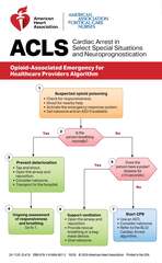 Advanced Cardiovascular Life Support Digital Reference Cards