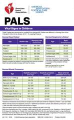 Pediatric Advanced Life Support Digital Reference Card